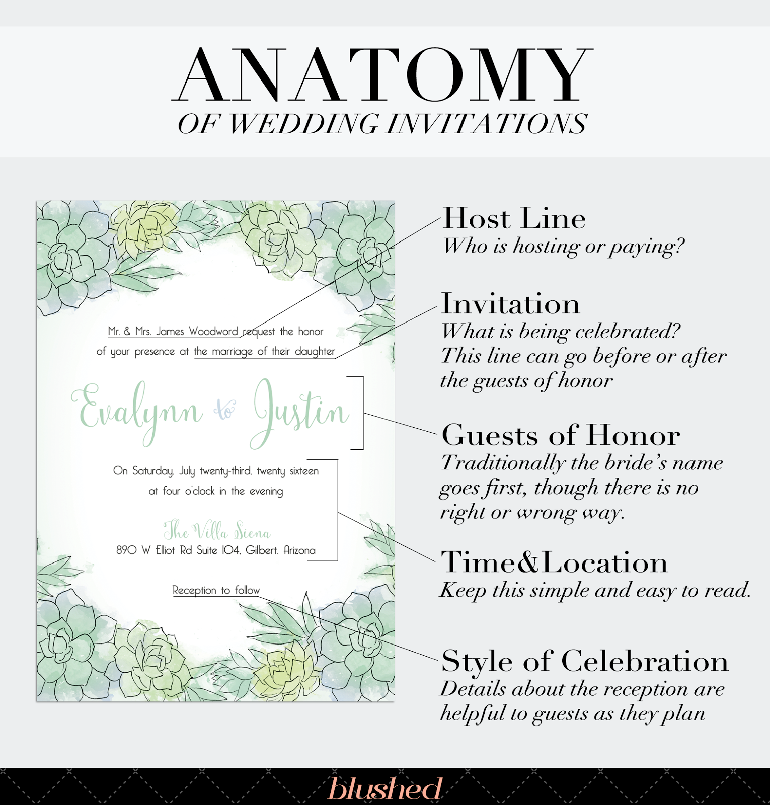 Katrina: Wedding Etiquette: Invitation Wording