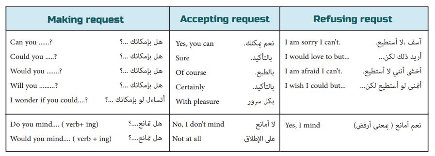 making request in English