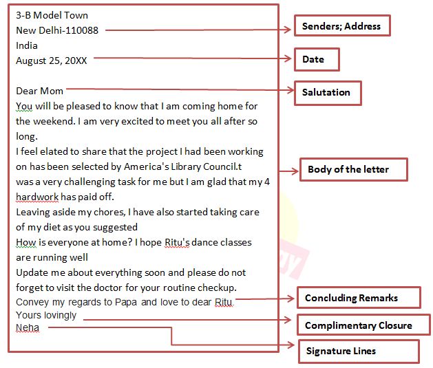 Letter Writing Format Types And Sample Pdf Bankexamstoday