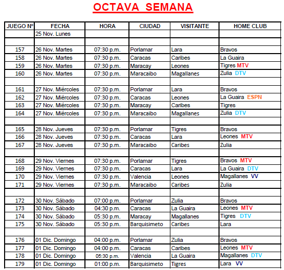 Calendario de LVBP con transmisiones televisivas semana 8