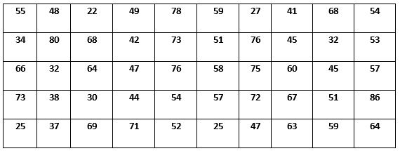 Pengertian Statistik (Deskriptif) dan Contoh Rumus Menurut 