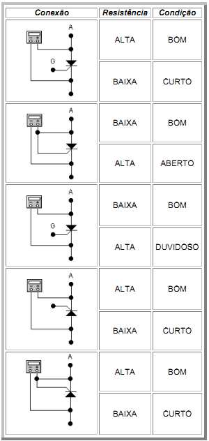 Como testar um SCR, passo a passo de como testar um SCR