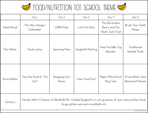 Food and Nutrtion Tot School Theme