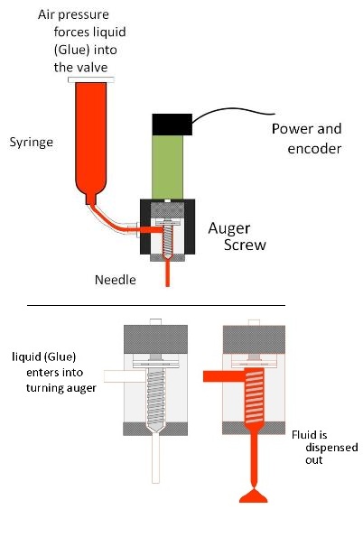 Auger Pump1