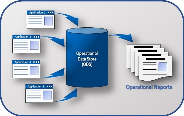 benefits operational data store ods