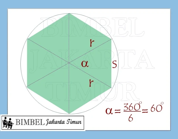 Bimbel Jakarta Timur | Bimbel DIah Jakarta Timur | WA : +6285875969990