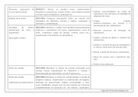 PLANO BIMESTRAL DE PORTUGUÊS 6º ANO – 2º BIMESTRE