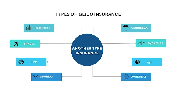 geico bussines insurance