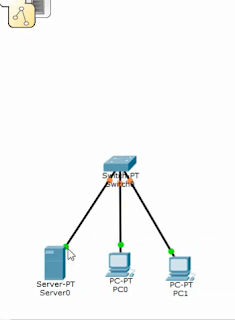 Konfigurasi DNS, DHCP, MAIL dan WEB Server pada Cisco Packet Tracer