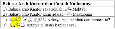 Bahasa Arab Kantor dan Contoh Kalimatnya