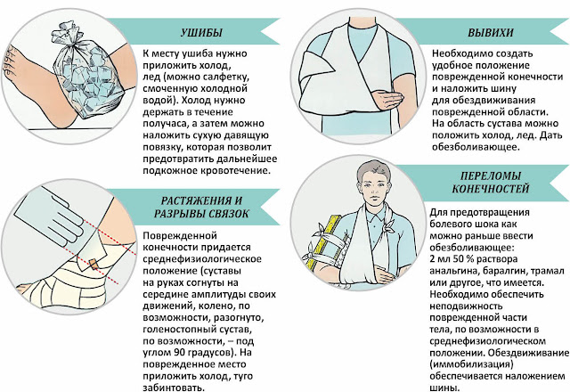 Первая помощь при травмах