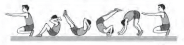cara latihan gerakan salto depan