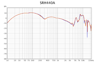 frequency response