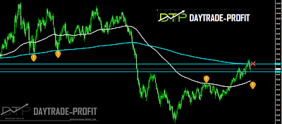 crude oil analysis