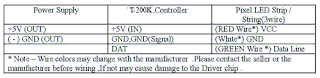 T-200K Online Mode Connection table 1