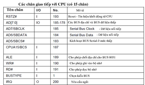 Các chân của IC - Video Scaler giao tiếp với CPU