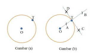 Cara Melukis Garis Singgung pada Lingkaran 