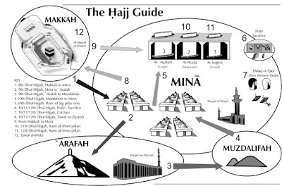 How to Perform Hajj - Complete Hajj Accordance Sunnah