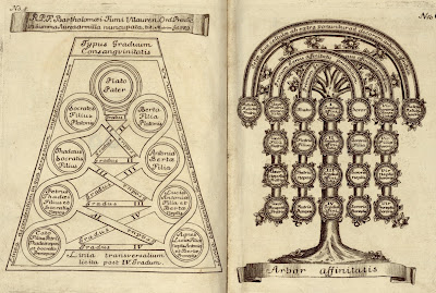 Polish heraldry book 1742