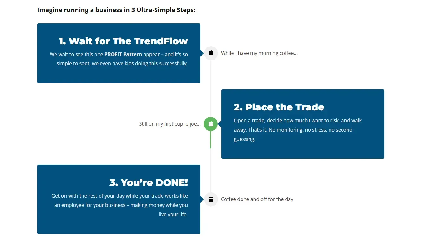 AI Trend Flow Formula Review - Five-Day Live Masterclass with Sean Donahoe
