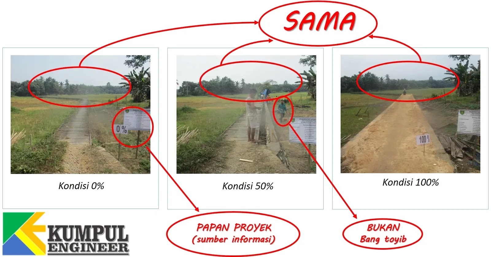 Contoh Laporan Foto Dokumentasi Proyek