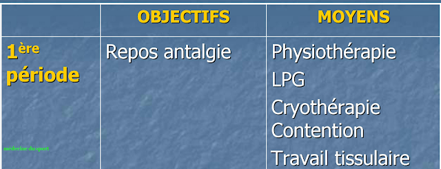 LÉSIONS MUSCULAIRES