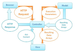 php-mvc