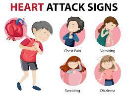 heart attack symptoms