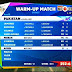 Pakistan vs England Complete Match Summary CWC Warm Up 12 Feb 2015