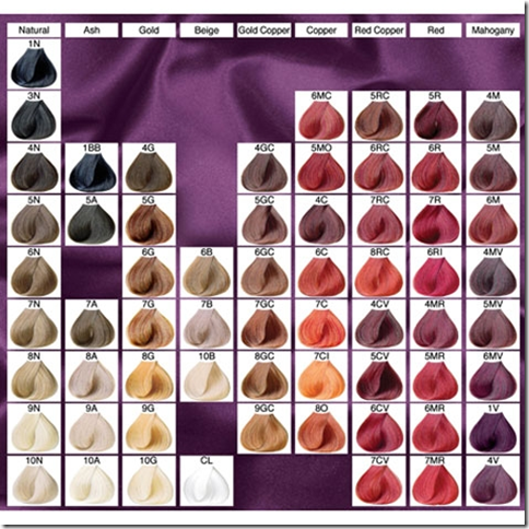 Lena Hoschek: How To Use Hair Color Chart - Shades Of Red 