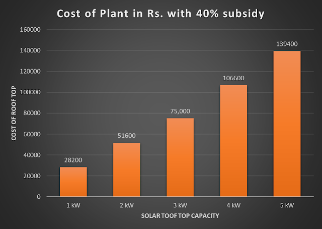 cost-of-solar-plant.png