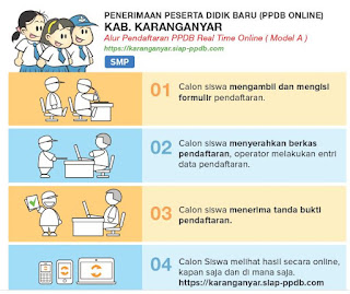 Petunjuk Singkat Cara Mendaftar Di SMPN 3 Mojogedang