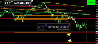 gbpusd forecast