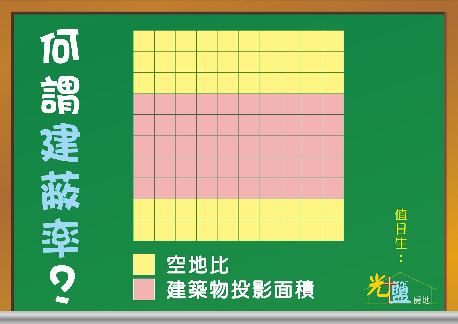 光鹽房地 房地產小學堂 何謂建蔽率 何謂容積率