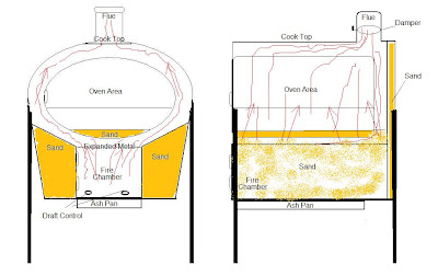 wood heater plans