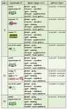 1 முதல் 12 வகுப்பு  கல்வி தொலைக்காட்சி மற்றும் தனியார் தொலைக்காட்சி ஒளிபரப்பு விவரங்கள்