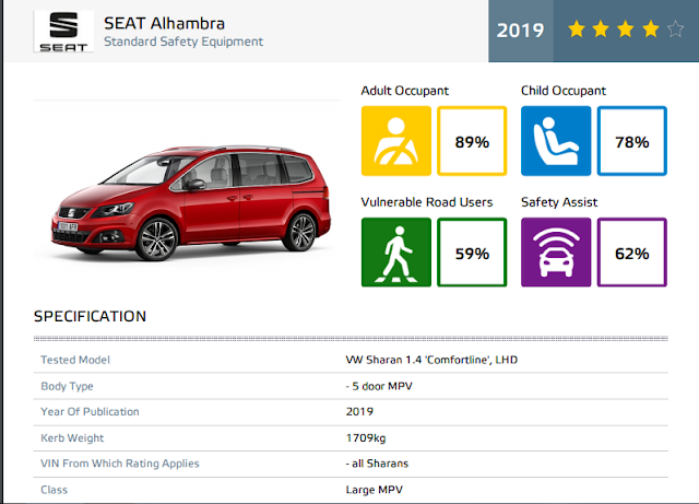 Crash Safety Tests