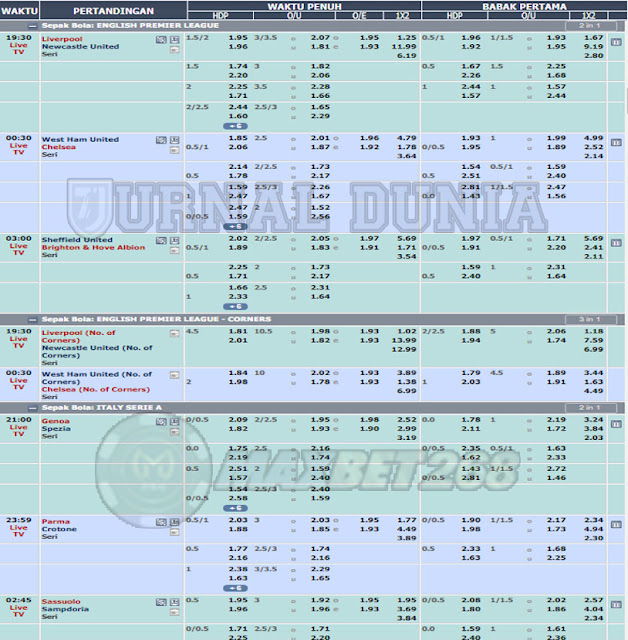 Jadwal Pertandingan Sepakbola Hari Ini, Sabtu Tanggal 24 - 25  April 2021