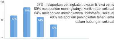 obat pembesar penis, alat pembesar penis, cara pembesar penis, pembesar penis alami, ramuan pembesar penis, minyak pembesar penis, memperbesar penis, jual pembesar penis, vimax indonesia, obat vimax, vimax pills, jual vimax, harga vimax, vimax asli, vigrx, vimax jakarta, vimax canada, agen vimax, vimax herbal,