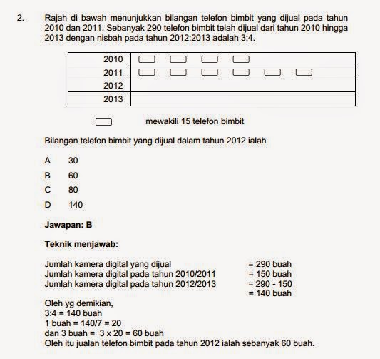 Contoh Soalan Algebra Tingkatan 1 - Tersoal m