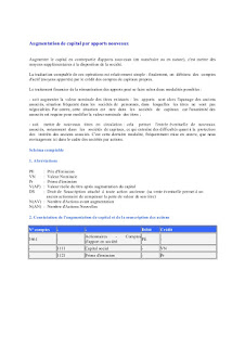 Augmentation de capital par apports nouveaux - Schéma comptable - Comptabilisation - Application Augmentation de capital par apports nouveaux