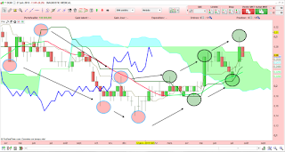 Analyse technique du cours de Bourse de Diagnostic Medical demandée par le forum Boursorama 2