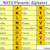 nato phonetic alphabet explore the life in the world