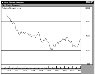 3 Relative strength Index