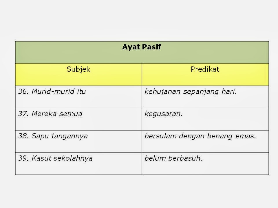 Sintaksis Bahasa Melayu NOTA TAJUK 2  Ragam    Ayat