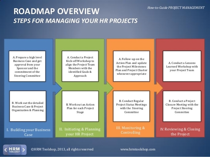 Project Program Management