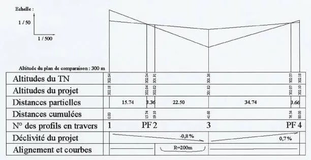 Comprendre,courbes,niveau, carte, topographique,maitresse, courbe de niveau, terrain