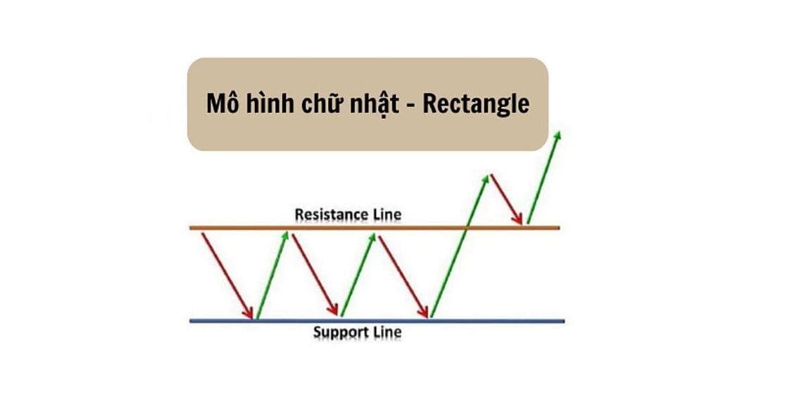 Các loại MÔ HÌNH GIÁ trong đầu tư chứng khoán mà bạn nên biết