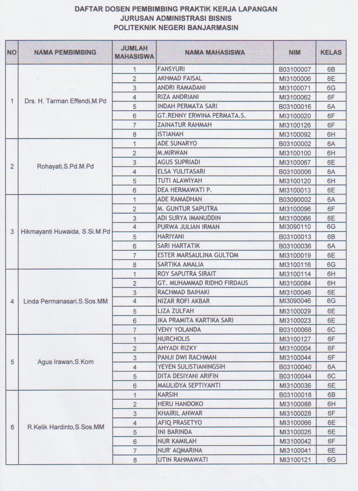 Contoh Surat Kunjungan Studi Banding Ke Universitas - Surat 28