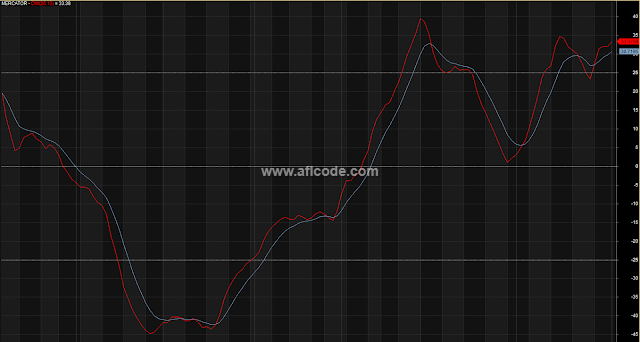 Overbought Oversold EMA Crossover